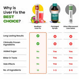 Liver Fix